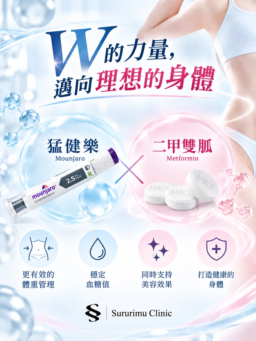 猛健樂 × 二甲雙胍 併用方案